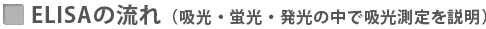 ELISAの流れ(吸光・蛍光・発光の中で吸光測定を説明)