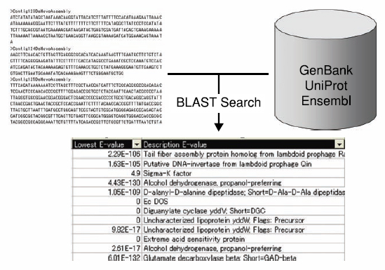 次世代シークエンシングデータ解析サービス 株式会社薬研社 受託オンライン Yakukensha Co Ltd Commissioned Research Online